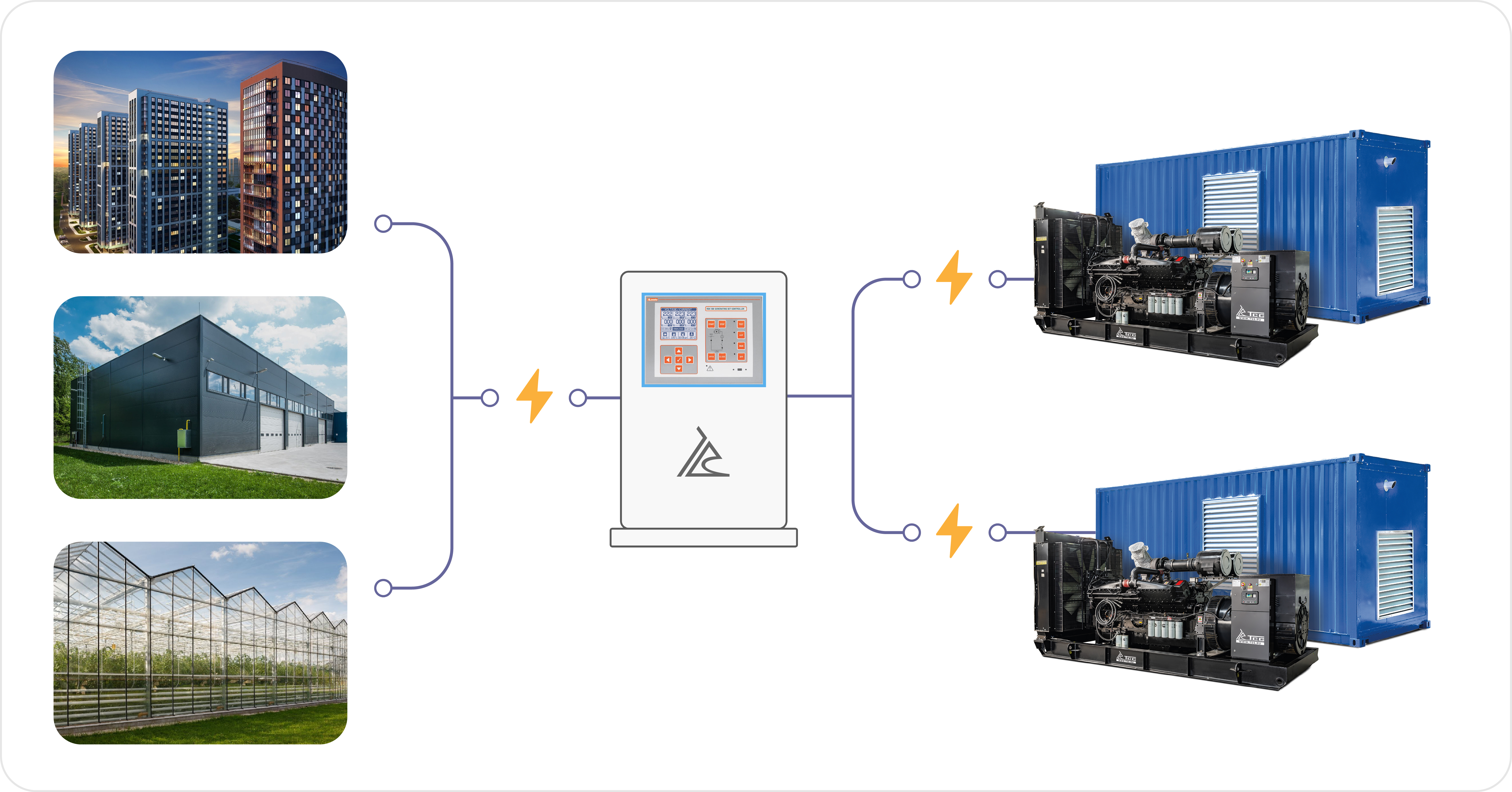картинка Энергокомплекс ТСС АД-3000С-Т400-1РМ15
